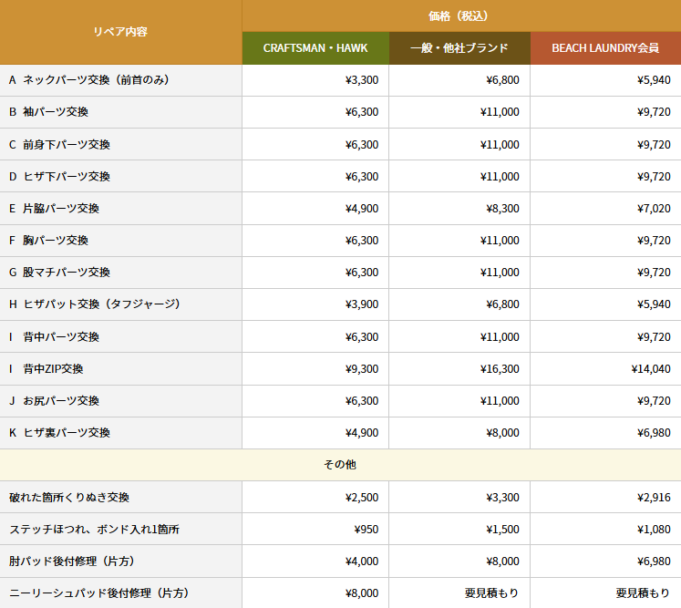 【受注生産】CRAFTSMAN Ladies` WETSUITS 3mm ウエットスーツ フルスーツ ラバー バックジップ FLAT SKIN LADIES FULL SUITS 3mm サーフィン 日本製